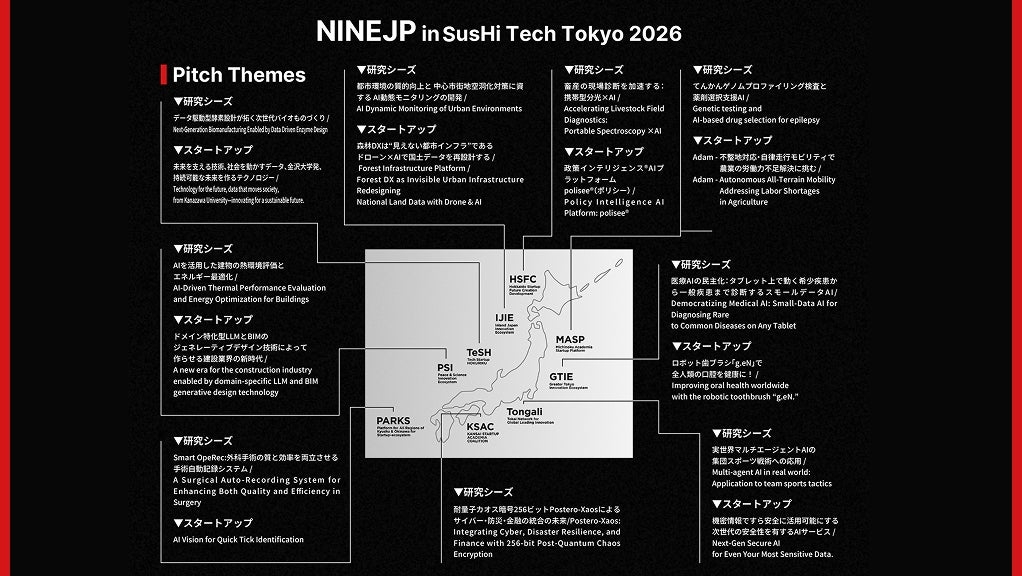 NINEJP in SusHi Tech Tokyo 2026: Detailed Information Now Available.